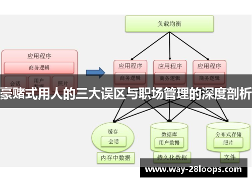 豪赌式用人的三大误区与职场管理的深度剖析