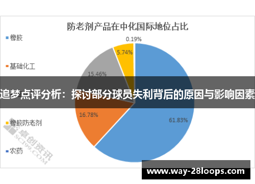 追梦点评分析：探讨部分球员失利背后的原因与影响因素