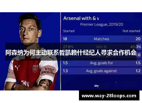 阿森纳为何主动联系哲凯赖什经纪人寻求合作机会
